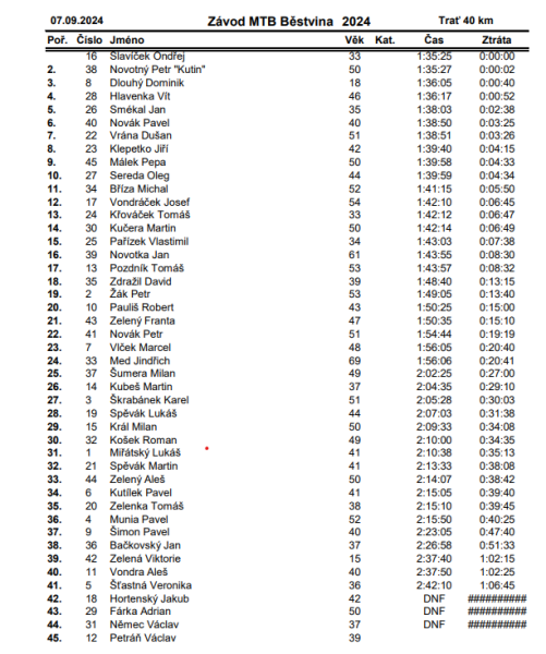 snimek-obrazovky-2024-09-08-103820.png